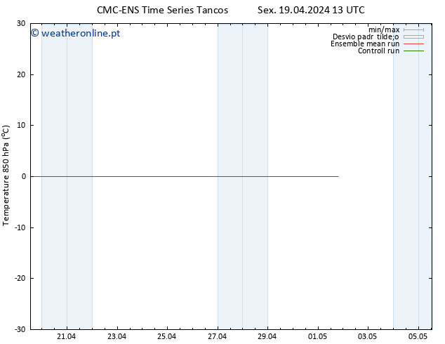 Temp. 850 hPa CMC TS Sáb 20.04.2024 13 UTC