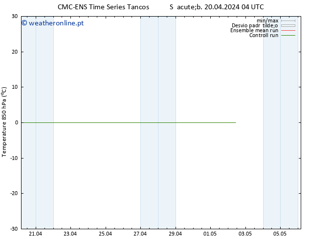 Temp. 850 hPa CMC TS Sáb 20.04.2024 10 UTC