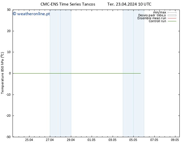 Temp. 850 hPa CMC TS Qua 24.04.2024 22 UTC