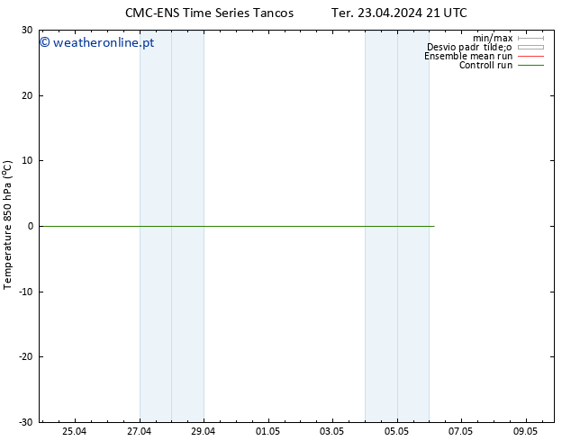 Temp. 850 hPa CMC TS Sáb 27.04.2024 21 UTC