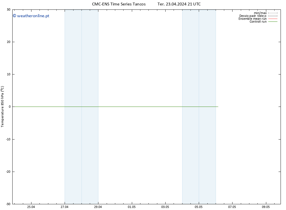 Temp. 850 hPa CMC TS Qua 01.05.2024 09 UTC