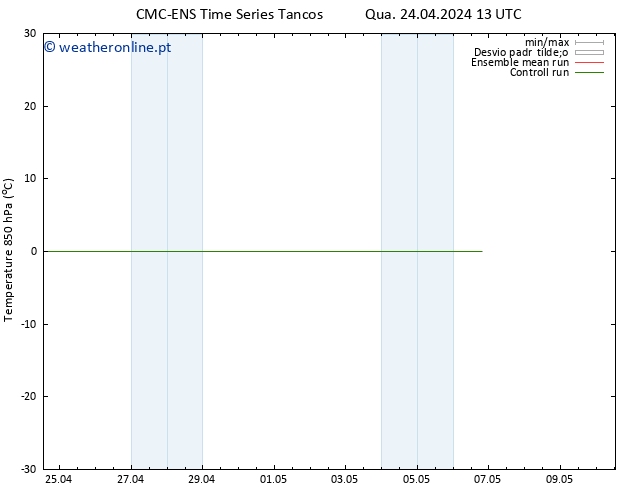 Temp. 850 hPa CMC TS Qui 25.04.2024 07 UTC