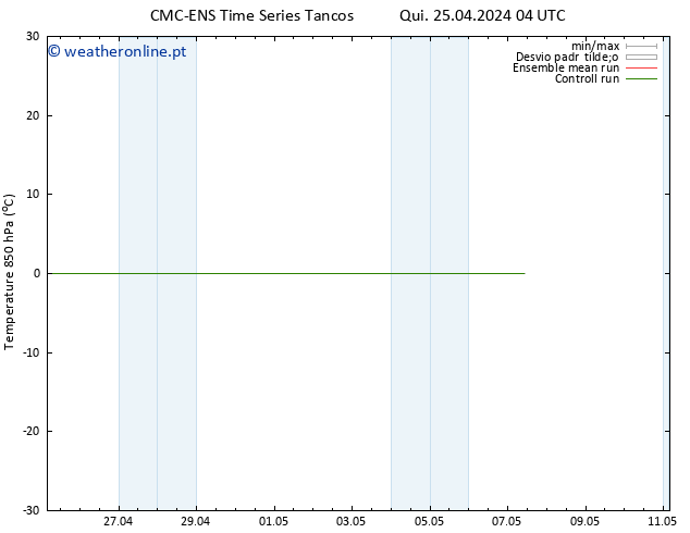 Temp. 850 hPa CMC TS Qui 25.04.2024 04 UTC