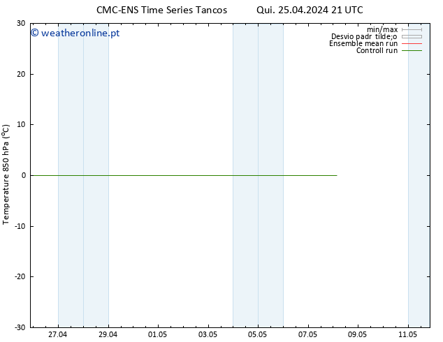 Temp. 850 hPa CMC TS Sex 26.04.2024 21 UTC