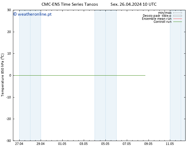 Temp. 850 hPa CMC TS Qui 02.05.2024 04 UTC