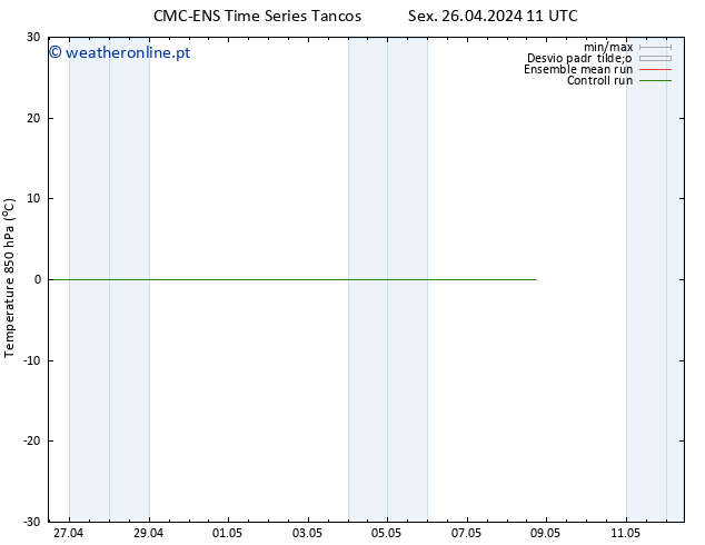 Temp. 850 hPa CMC TS Qua 08.05.2024 17 UTC