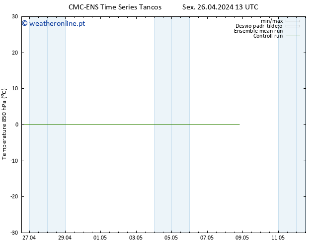 Temp. 850 hPa CMC TS Sex 26.04.2024 13 UTC