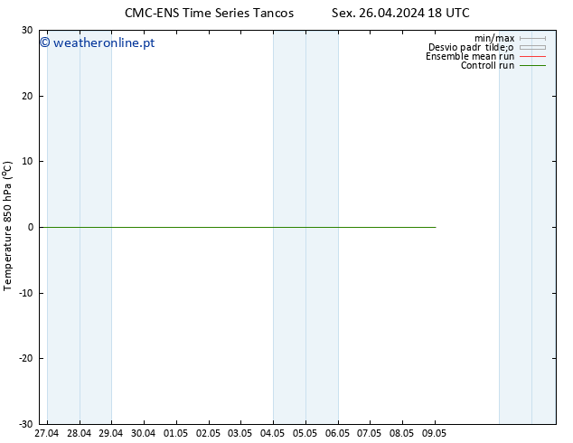 Temp. 850 hPa CMC TS Sex 26.04.2024 18 UTC