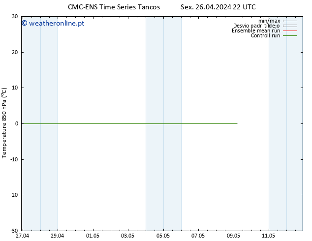 Temp. 850 hPa CMC TS Ter 30.04.2024 10 UTC