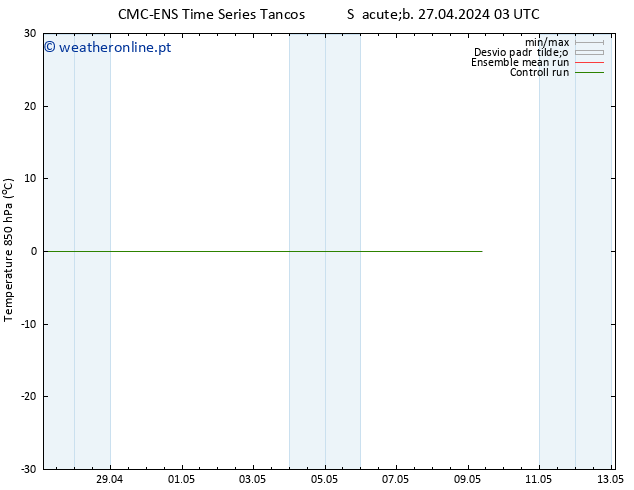 Temp. 850 hPa CMC TS Dom 28.04.2024 03 UTC