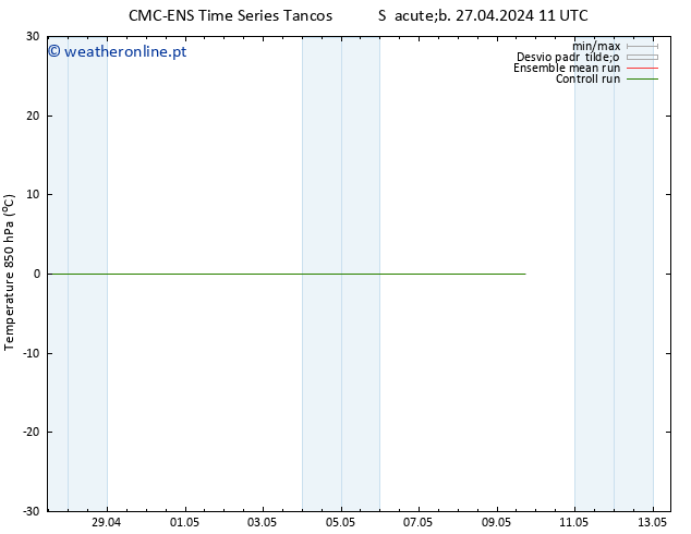 Temp. 850 hPa CMC TS Sáb 27.04.2024 17 UTC