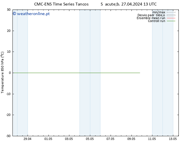 Temp. 850 hPa CMC TS Seg 29.04.2024 13 UTC