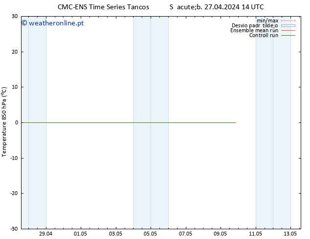Temp. 850 hPa CMC TS Sáb 27.04.2024 20 UTC