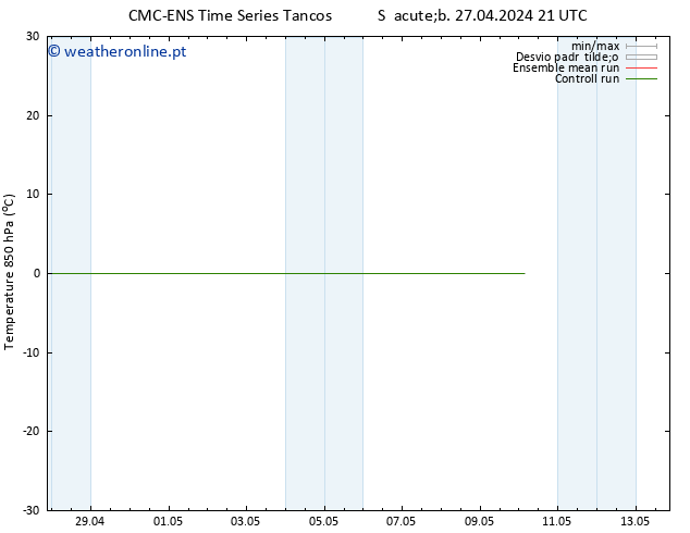 Temp. 850 hPa CMC TS Qua 01.05.2024 21 UTC