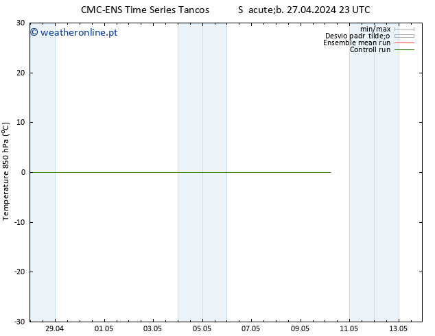 Temp. 850 hPa CMC TS Seg 06.05.2024 11 UTC
