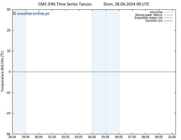 Temp. 850 hPa CMC TS Dom 28.04.2024 00 UTC