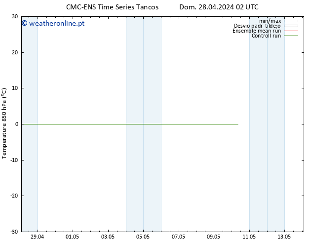 Temp. 850 hPa CMC TS Qui 02.05.2024 02 UTC