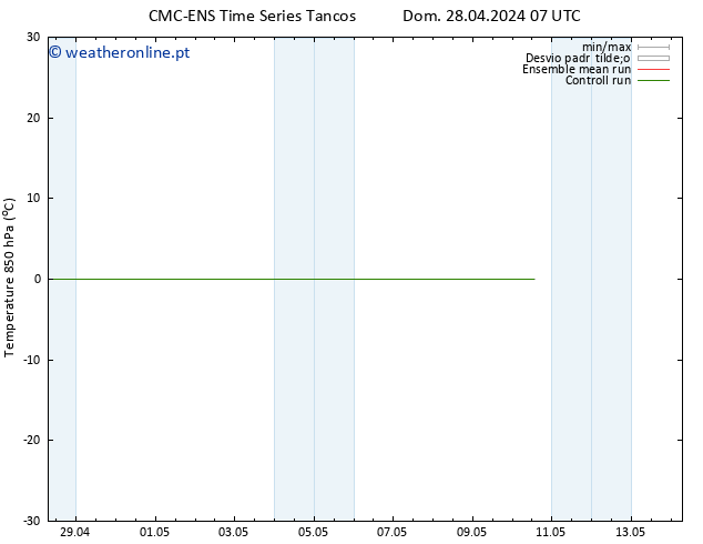 Temp. 850 hPa CMC TS Dom 28.04.2024 13 UTC