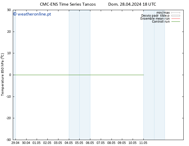 Temp. 850 hPa CMC TS Ter 30.04.2024 06 UTC