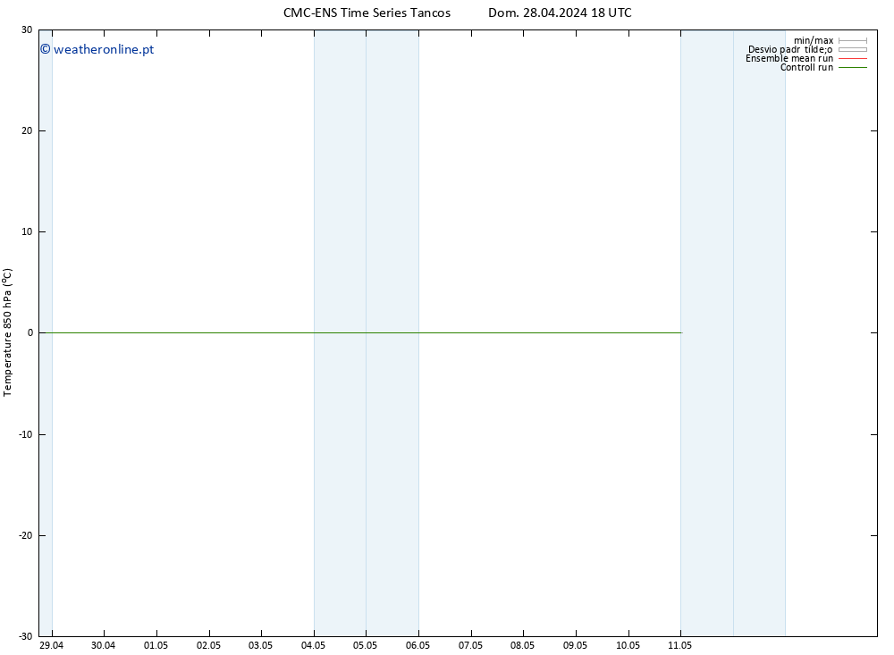 Temp. 850 hPa CMC TS Sáb 11.05.2024 00 UTC