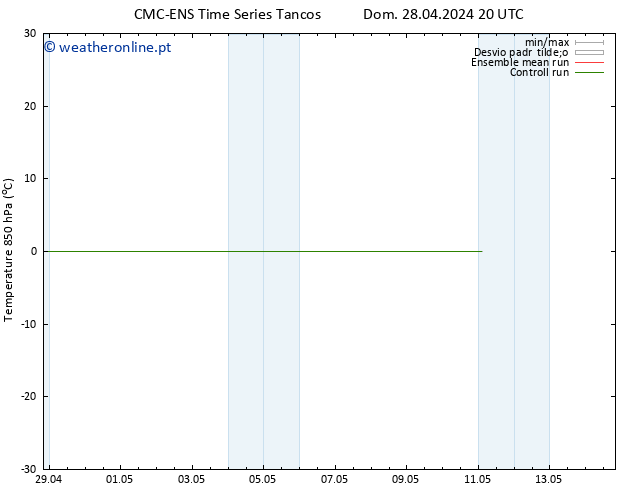 Temp. 850 hPa CMC TS Sáb 11.05.2024 02 UTC