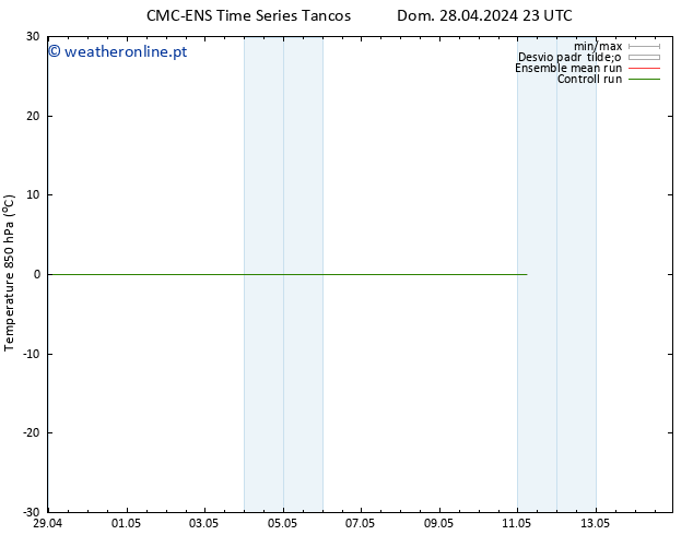 Temp. 850 hPa CMC TS Dom 05.05.2024 05 UTC