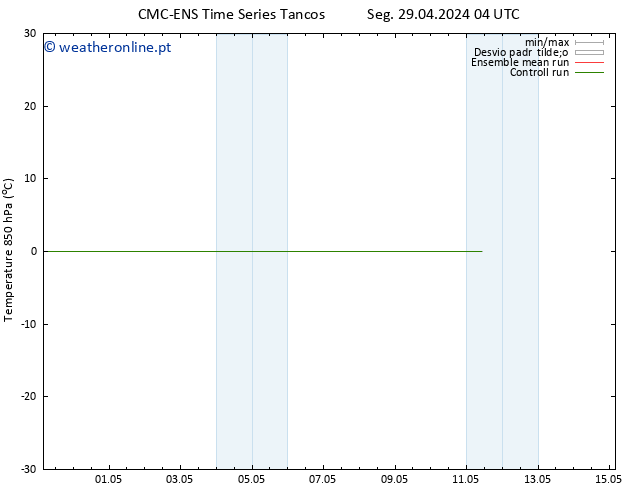 Temp. 850 hPa CMC TS Seg 29.04.2024 22 UTC