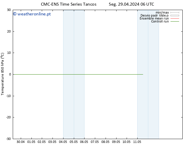 Temp. 850 hPa CMC TS Seg 29.04.2024 12 UTC