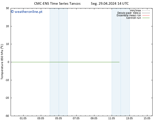 Temp. 850 hPa CMC TS Qua 08.05.2024 14 UTC
