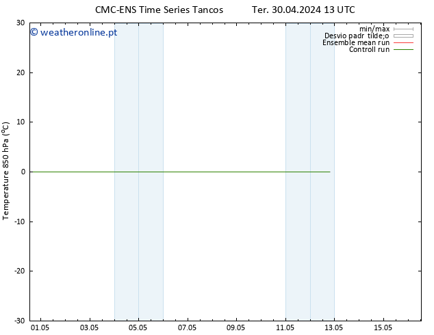 Temp. 850 hPa CMC TS Dom 12.05.2024 19 UTC