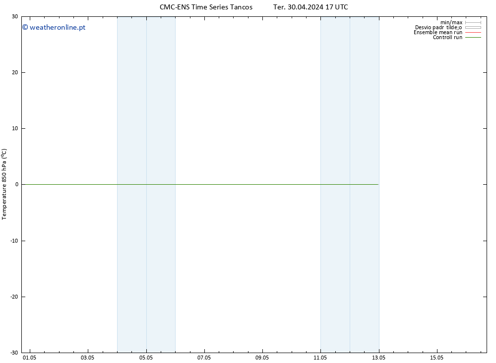 Temp. 850 hPa CMC TS Ter 30.04.2024 17 UTC