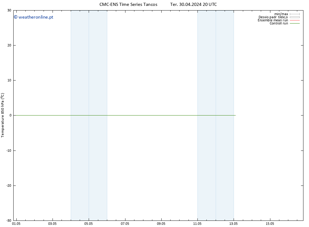 Temp. 850 hPa CMC TS Qua 01.05.2024 20 UTC