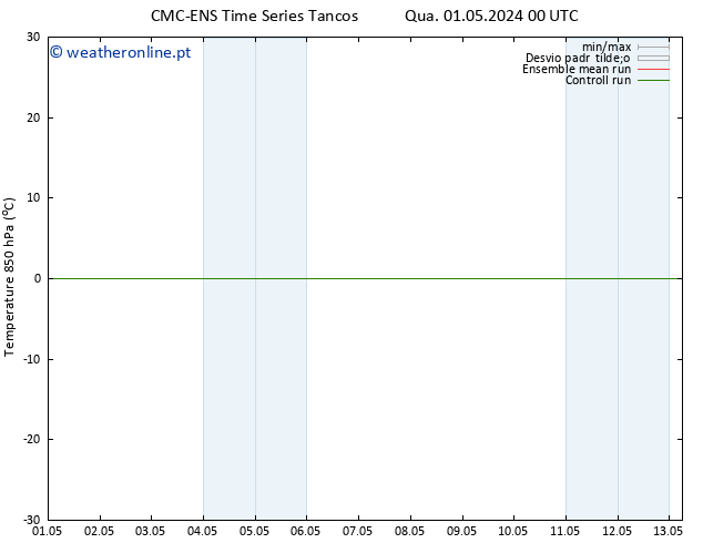 Temp. 850 hPa CMC TS Qui 02.05.2024 06 UTC