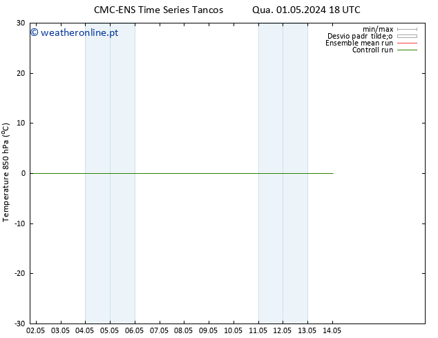 Temp. 850 hPa CMC TS Qui 02.05.2024 00 UTC