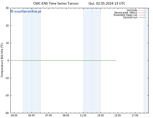 Temp. 850 hPa CMC TS Sáb 04.05.2024 13 UTC
