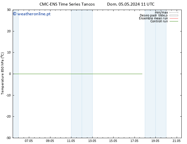 Temp. 850 hPa CMC TS Seg 06.05.2024 05 UTC