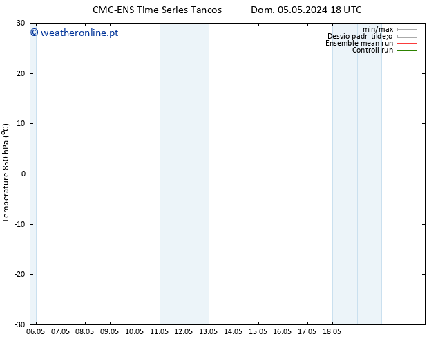 Temp. 850 hPa CMC TS Dom 05.05.2024 18 UTC