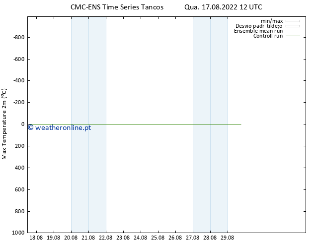 temperatura máx. (2m) CMC TS Qua 17.08.2022 12 UTC