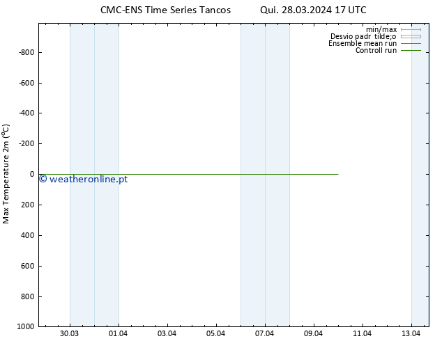 temperatura máx. (2m) CMC TS Qui 28.03.2024 17 UTC