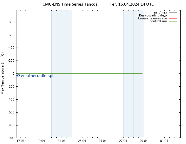 temperatura máx. (2m) CMC TS Ter 16.04.2024 14 UTC