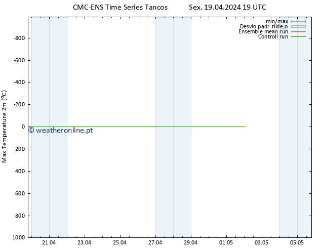 temperatura máx. (2m) CMC TS Ter 23.04.2024 19 UTC