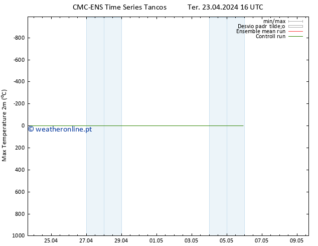 temperatura máx. (2m) CMC TS Ter 23.04.2024 22 UTC