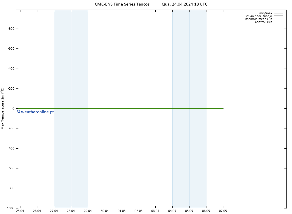 temperatura máx. (2m) CMC TS Qua 24.04.2024 18 UTC
