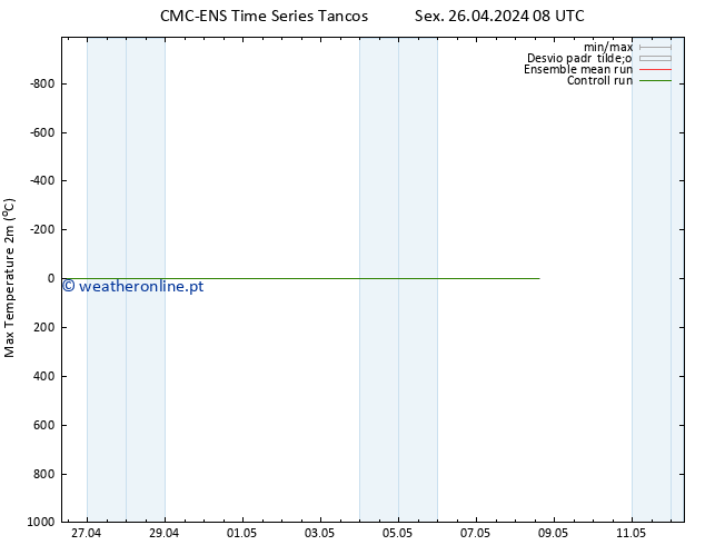 temperatura máx. (2m) CMC TS Sex 26.04.2024 08 UTC