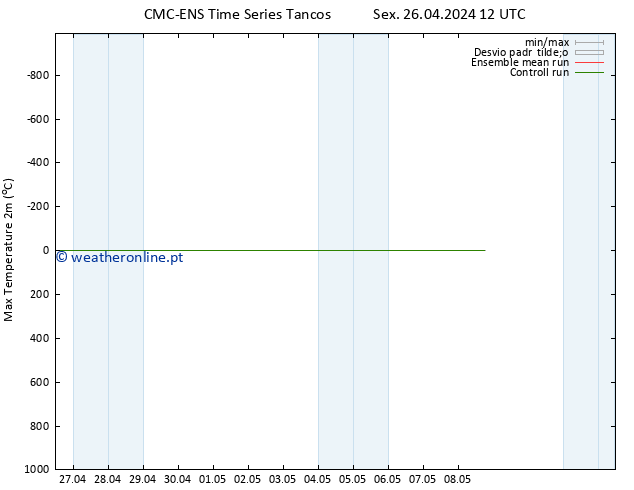 temperatura máx. (2m) CMC TS Sex 26.04.2024 12 UTC