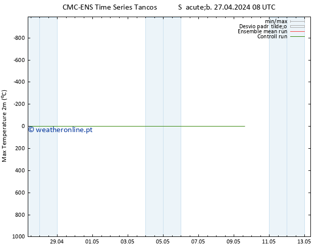 temperatura máx. (2m) CMC TS Sex 03.05.2024 02 UTC