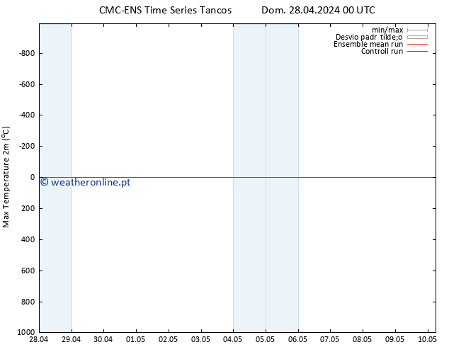 temperatura máx. (2m) CMC TS Qui 02.05.2024 12 UTC