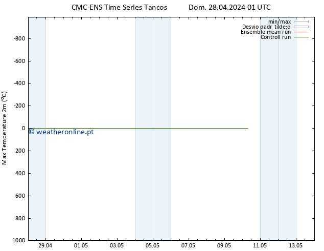 temperatura máx. (2m) CMC TS Qui 02.05.2024 13 UTC