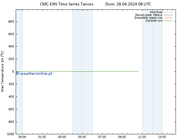 temperatura máx. (2m) CMC TS Dom 28.04.2024 08 UTC