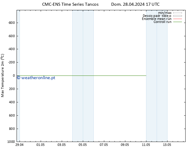 temperatura máx. (2m) CMC TS Seg 06.05.2024 05 UTC